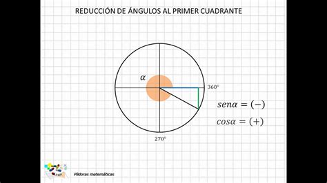 17 Reducción De ángulos Al Primer Cuadrante I Youtube