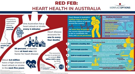 Heart Health Workplace Options Australia