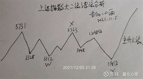 大二浪c的理论目标 对大二浪的波浪我分析了一下，大二浪是一个平台型的调整，运行的是wxy的调整浪，也就是abc X Abc从3731以来到3