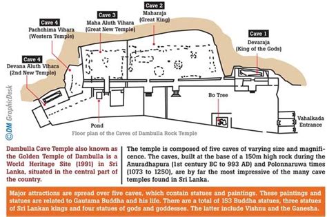 The Dambulla cave temple- the untold story | Sri Lanka Foundation