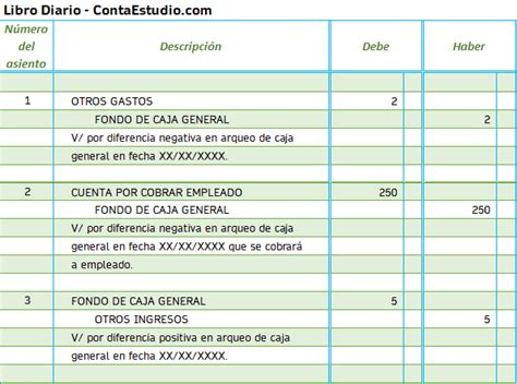 Qué es el fondo de CAJA CHICA y su contabilidad