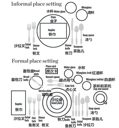 圖解西餐餐具擺放講究與刀叉用語 壹讀