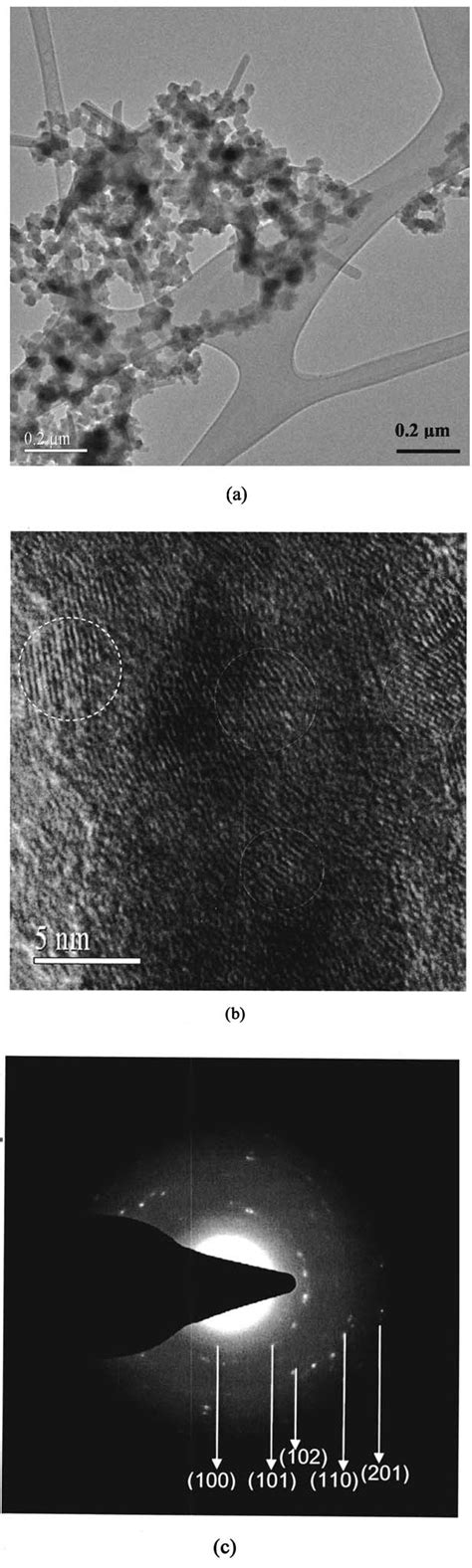 TEM Images Of The ZnO Sample Prepared By Dipping The Copper Grid In Hot