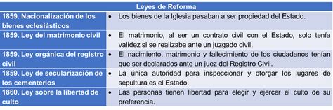 La Constitución De 1857 Y Las Leyes De Reforma Nueva Escuela Mexicana