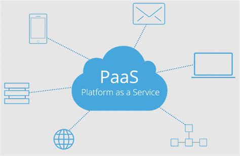 Iaas Vs Paas Which Of Microsoft Azure Solutions Takes The Lead In