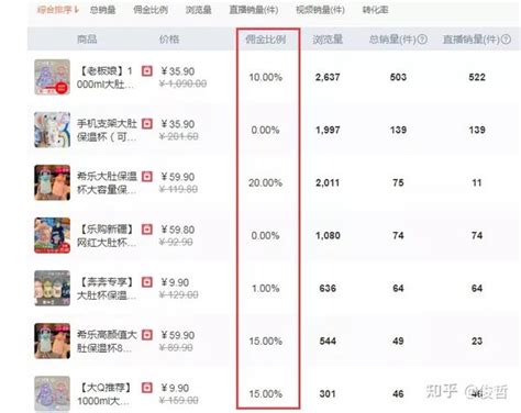 抖音小店精选联盟佣金设置多少比较合适？ 知乎