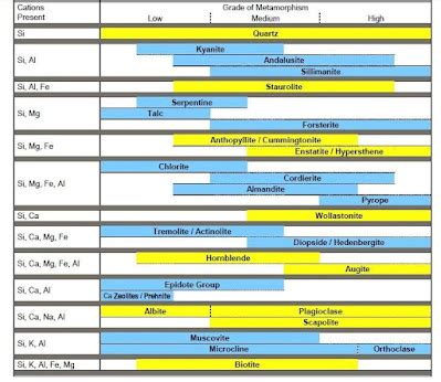 Regional Metamorphism - Geology In