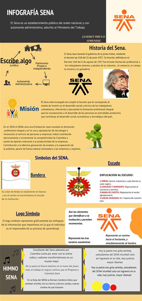 Evidencia Infograf A Aa Ev Infograf A Sena El Sena Es Un