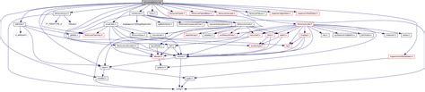 MuseScore Mscore Editstyle Cpp File Reference