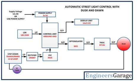 Automatic Street Lights With Light Intensity Control Function