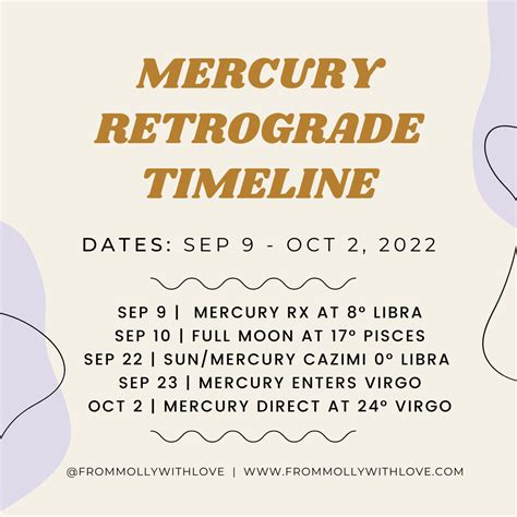 Mercury Retrograde 2025 Dates Calendar Pdf Austin Cosetta