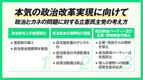 【りっけんギャラリー】本気の政治改革実現に向けて 政治とカネの問題に対する立憲民主党の考え方 立憲民主党