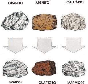 Dicas de Geografia Conceito e Classificação das Rochas