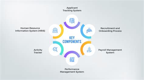 Guide To Hrms Software Features Benefits And Key Components