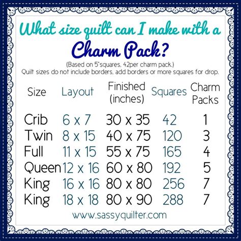 Helpful Charts The Sassy Quilter Charm Pack Quilt Patterns Charm