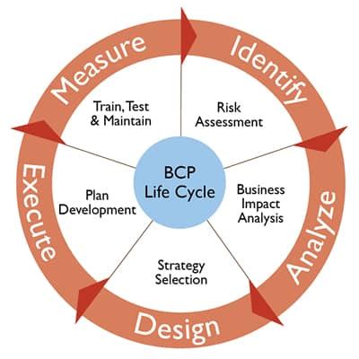 Check out this awesome business continuity plan examples