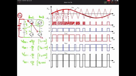 Bipolar And Uni Polar Spwm For Single Phase Inverter Youtube