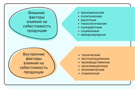 Себестоимость: что это, как рассчитать и снизить себестоимость ...