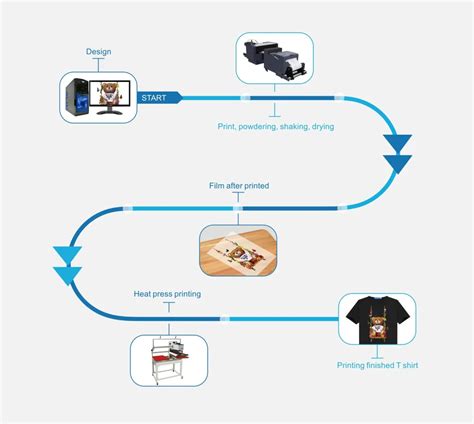 How Dtf Printing Works Unveiling The Magic Of Direct To Film Printing