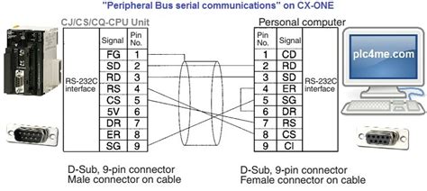 DIY Cable PLC OMRON Programing Cable For CJ CS CQ Series Plc4me