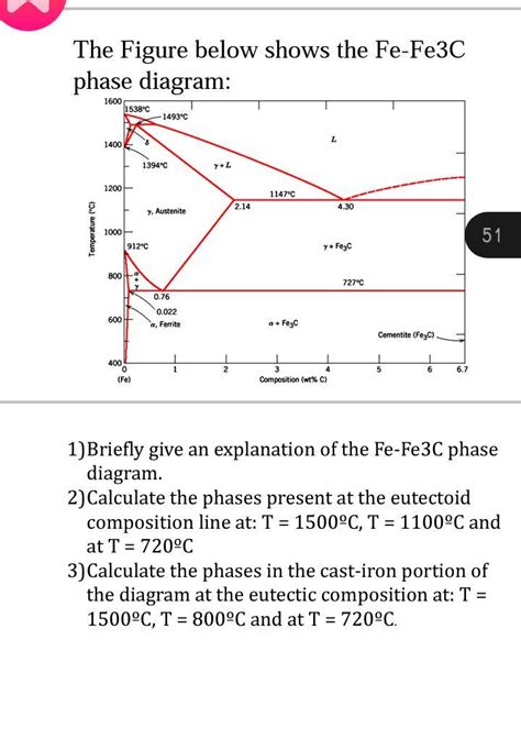 Solved The Figure Below Shows The Fe Fe C Phase Diagram Chegg