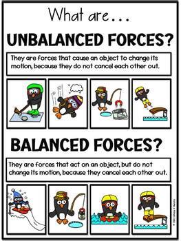 Balanced And Unbalanced Forces Poster Powerpoint And Worksheets Tpt