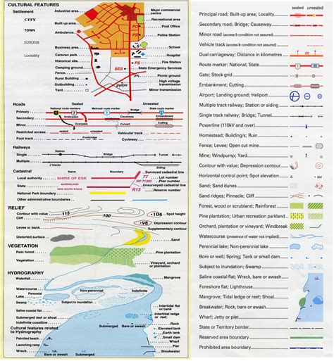 GIS Story Map Symbols To Use