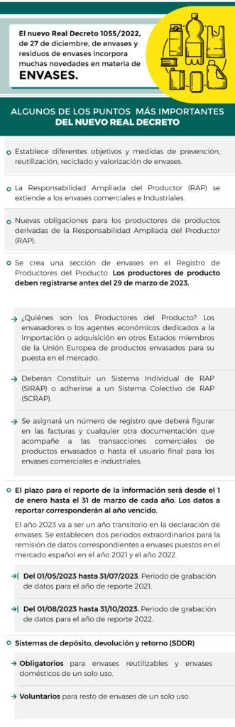 Novedades En Materia De Envases Real Decreto De De