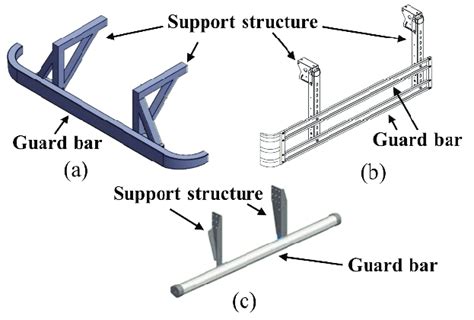 Schematic Drawing Of A Frontal Underrun Protection Device B Side