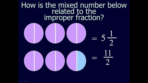 Fractions And Mixed Numbers Explained Math Review Youtube