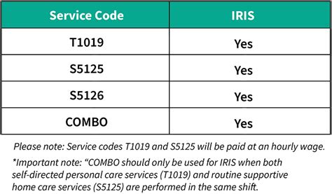 Iris Evv Faqs Ilife Financial Management Services