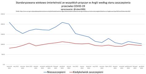 Robert R on Twitter Niektórzy wciąż posługują się najbardziej