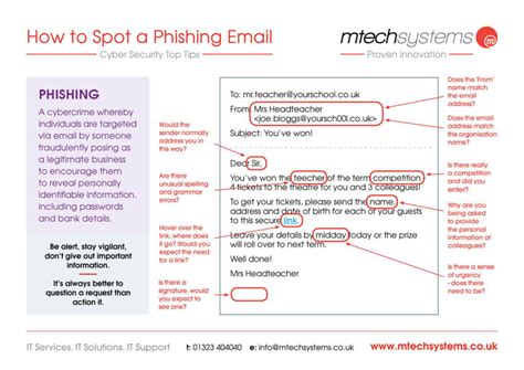 How To Spot A Phishing Email Crowdstrike Phishing Email Examples To