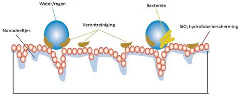 Nanotechnologie – Nanoskin