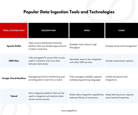 Breaking Down The Basics Of Data Ingestion