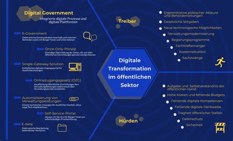 Digitale Transformation Der Gesellschaft Teil I Future Public