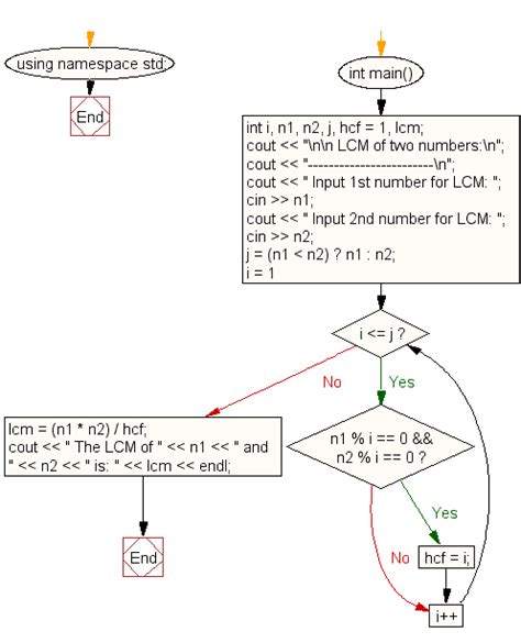 C Exercises Find Lcm Of Any Two Numbers Using Hcf W Resource