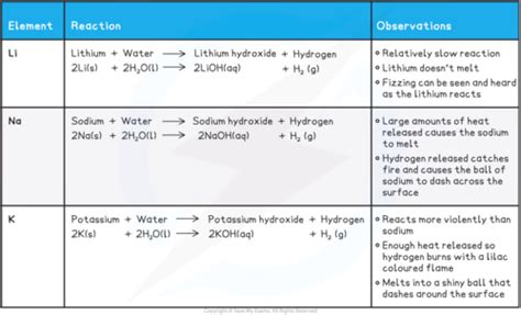 Inorganic Chemistry Flashcards Quizlet