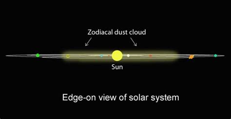 How To See And Shoot The Zodiacal Light Sky Telescope Sky Telescope