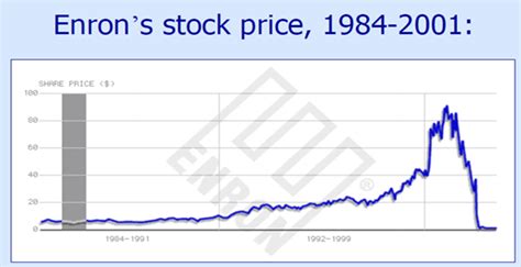 Enron Executives: What Happened, And Where Are They Now?, 53% OFF