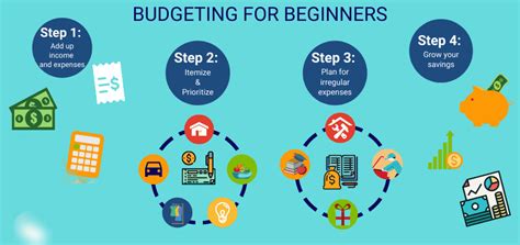 10 Practical Budgeting Tips For Beginners By Jasujangid Medium