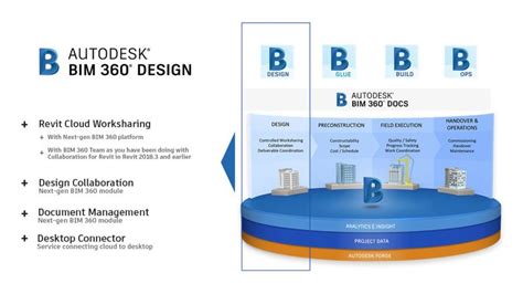 Bim 360 Design Vs Bim 360 Teams Viewlistic