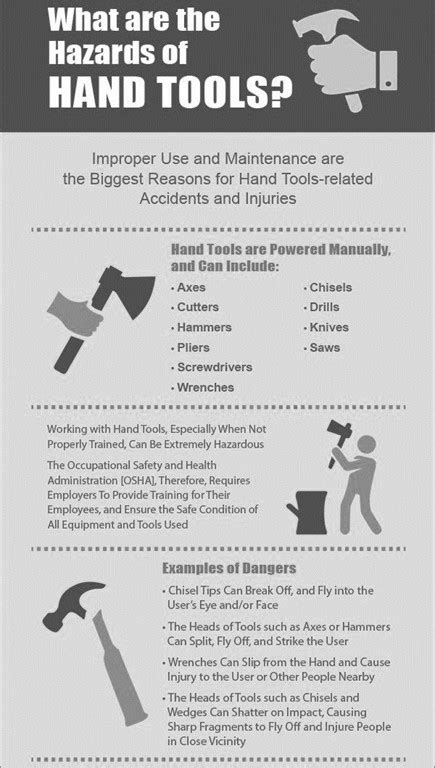 Hand Tool Ergonomics Infographic Safetynow Ilt