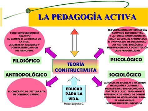 Mapa Conceptual Modelos Pedagogicos Bertad Images