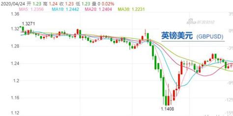 这6国货币严重贬值，30国家地区高风险！警惕收汇风险！ 知乎