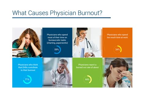 The Best Practices To Avoid Physician Burnout