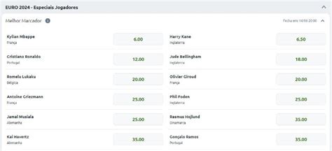 Apostas Euro Progn Sticos Odds Dicas E Melhores Casas