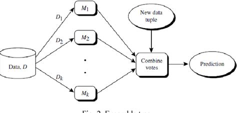 Figure 2 From Soil Classification Using Machine Learning Methods And