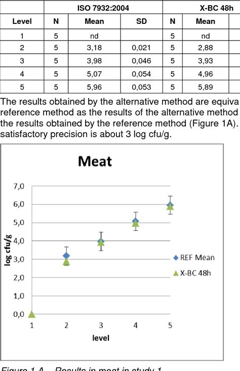 Figure From Hyserve Compact Dry X Bc Method For The Enumeration Of