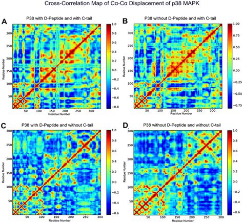 Cross Correlation Map Of Cα Cα Displacement Of P38α In A Download